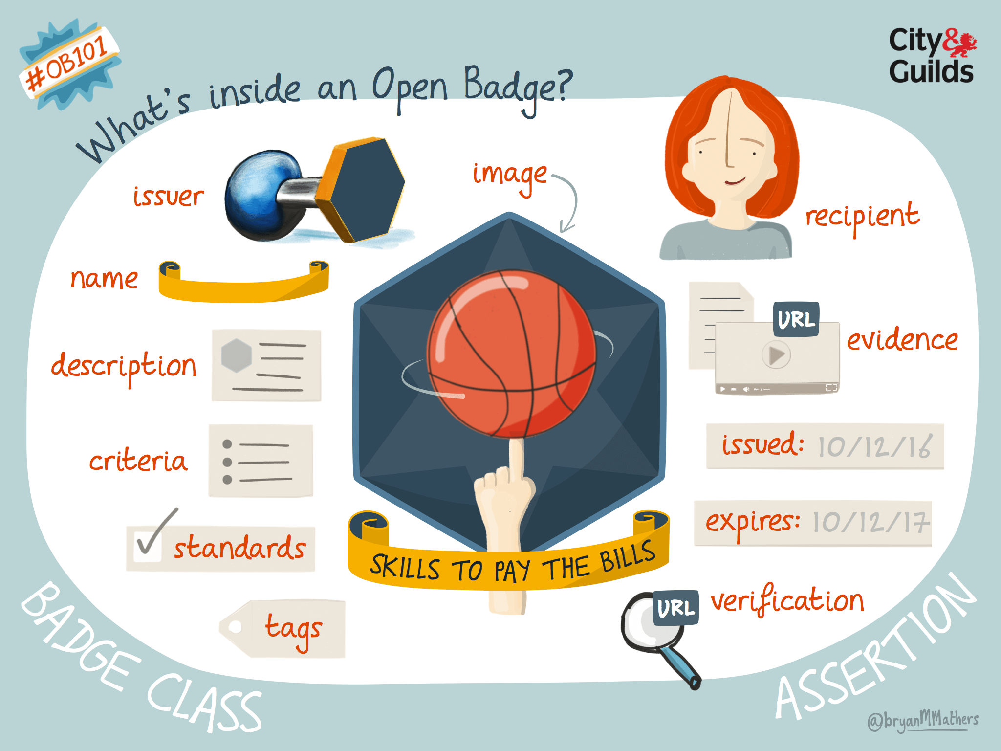 What's inside?. Open badge. Open badges примеры. Проектная работа по теме open badge. Recipients name